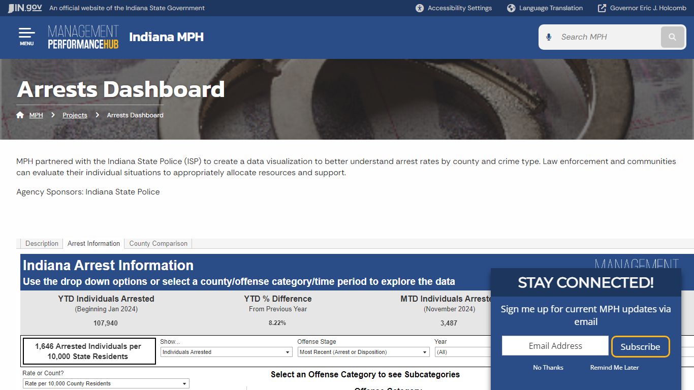 MPH: Arrests Dashboard - IN.gov